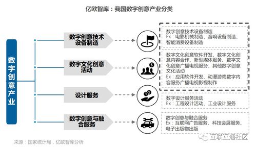 数字创意产业 定义、研究范畴及其在数字文化创意应用服务中的实践