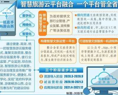 智慧旅游与数字文创 双轮驱动下的文旅产业融合发展新格局
